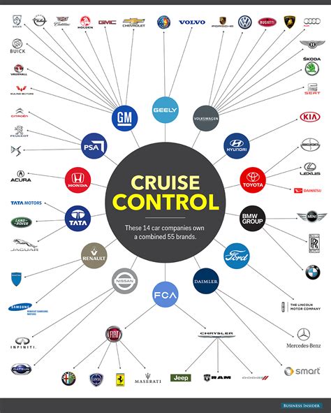 The Vehicle Group Company Profile .